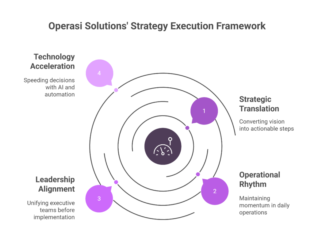 Strategies Die in Execution