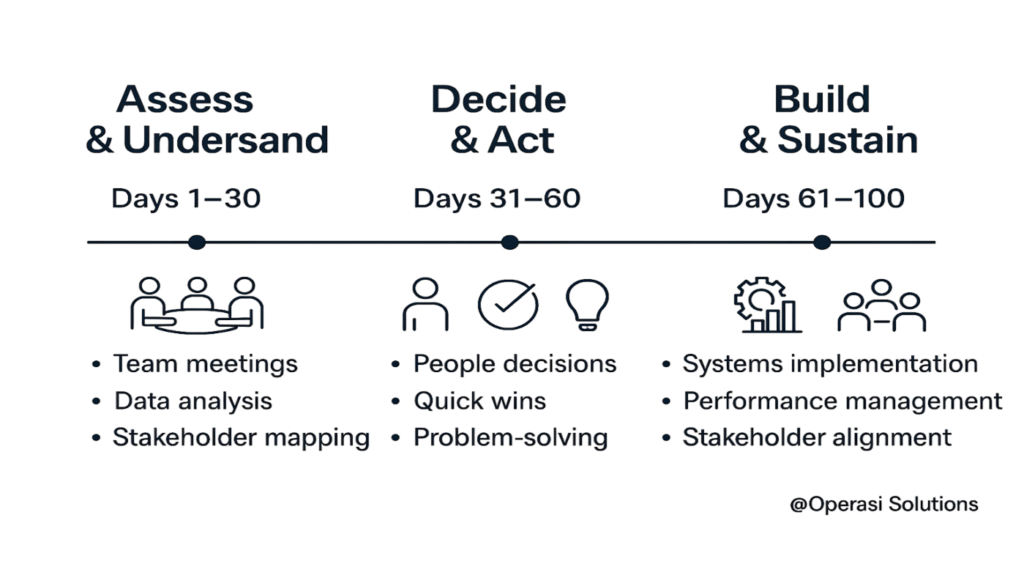 Blueprint for Leadership Success